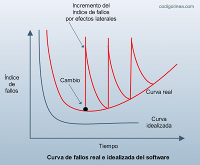 cuadro